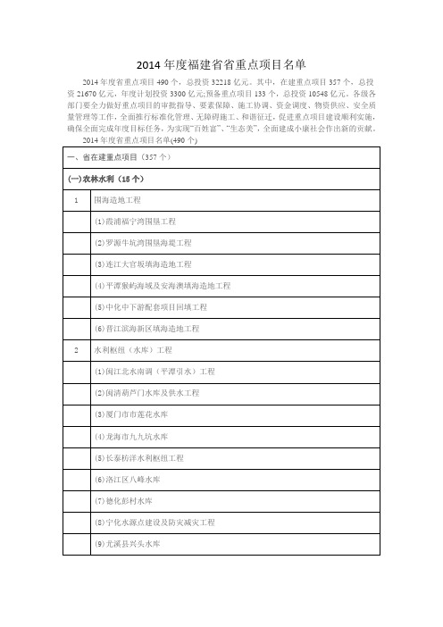 2014年福建省重点工程项目名单