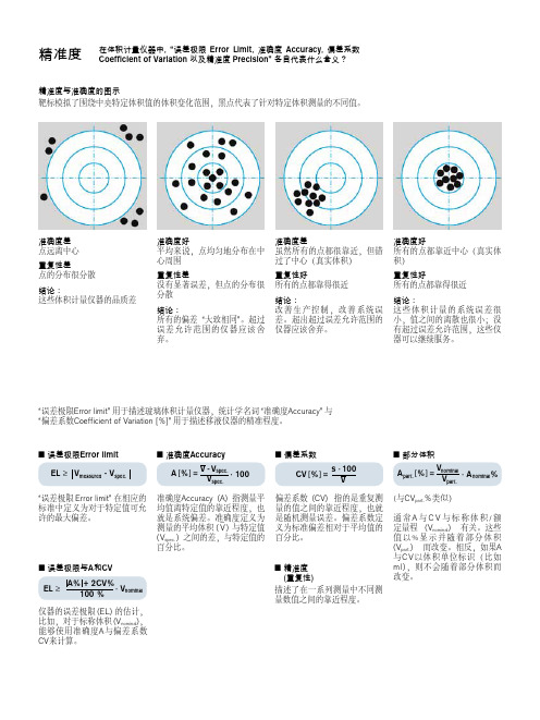 “准确度”与“精准度（精度）”_概念区别