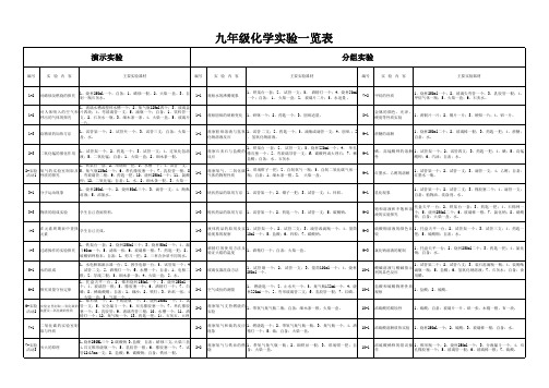 九年级化学实验一览表