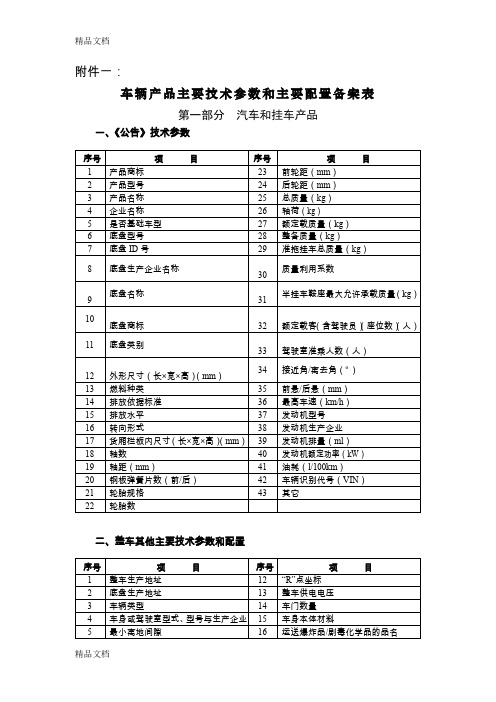 (整理)车辆产品主要技术参数和主要配置备案表