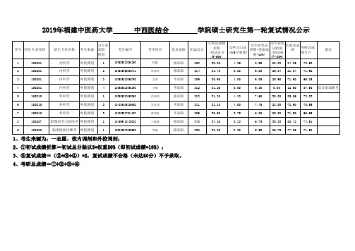 2019年福建中医药大学