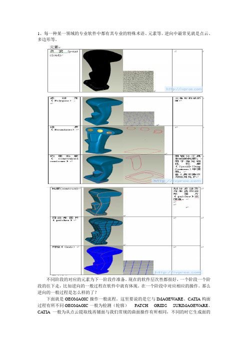 Geomagic曲面