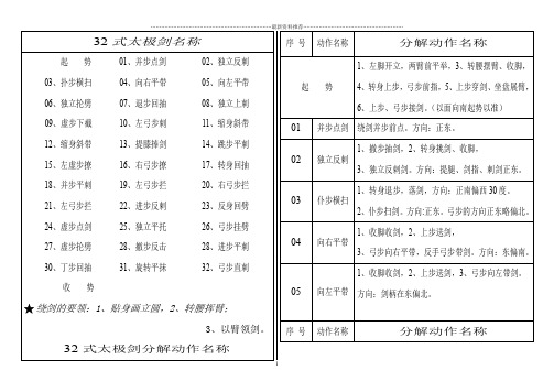 32式太极剑套路名称及分解动作名称精编版