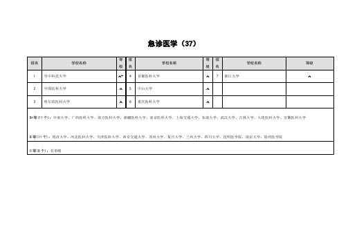 急诊医学专业学校排名