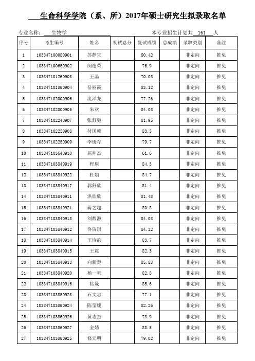 17厦门大学生科院录取名单