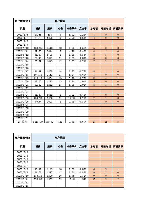 百度竞价推广数据统计表格通用模板