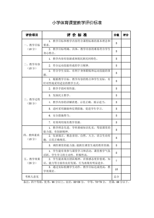 小学体育课堂教学评价标准