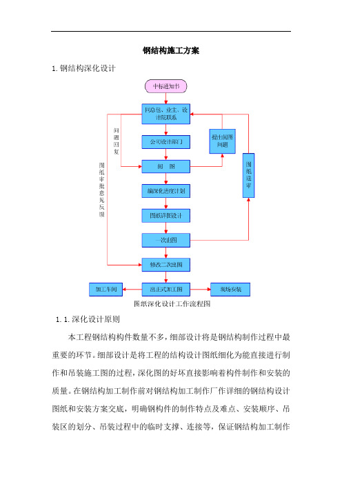 钢结构施工方案【图】