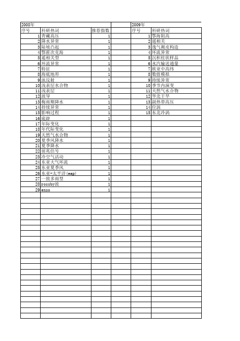 【国家自然科学基金】_鄂霍次克海_基金支持热词逐年推荐_【万方软件创新助手】_20140730