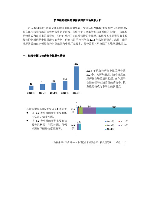 米内网专栏：抗血栓药物新药申报及国内市场现状分析