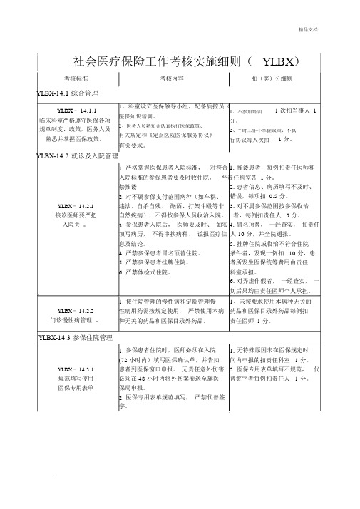 2019年医院医保考核细则.docx