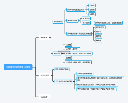 国家实施贸易政策的措施思维导图分享
