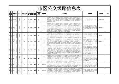 宿迁市公交基本线路情况统计表(更新至20120828)