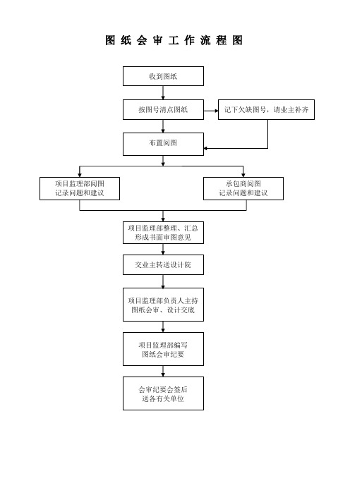 监理流程图集 完美版