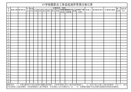 xx学校教职员工体温检测异常情况登记表 (1)