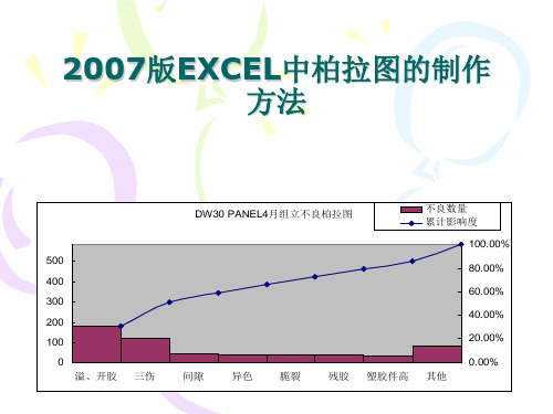 2007版EXCEL中柏拉图制作方法