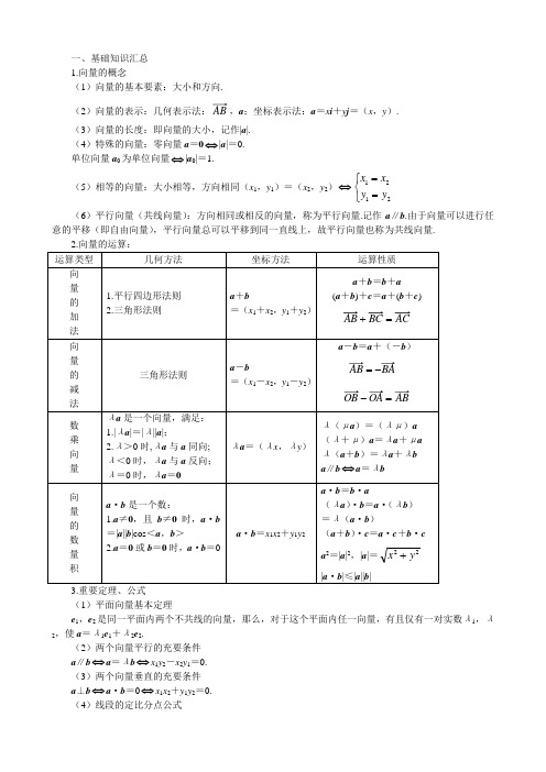 江苏省江阴市山观高级中学2016届高三数学一轮复习专题学案向量的总复习练习