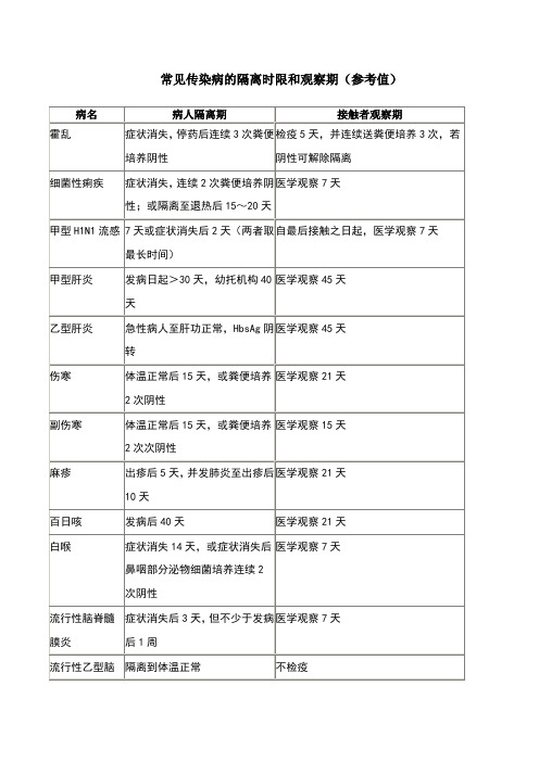 常见传染病的隔离时限和观察期