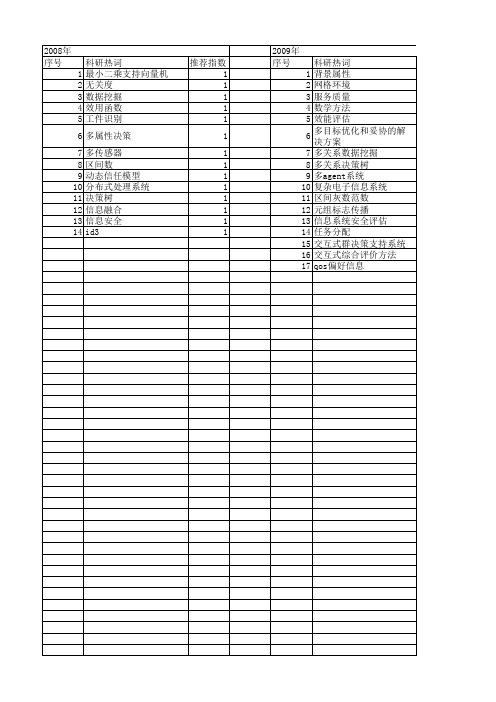 【计算机应用】_多属性决策_期刊发文热词逐年推荐_20140724
