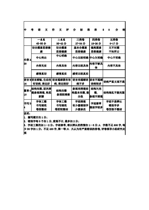 中考语文作文评分标准表分制