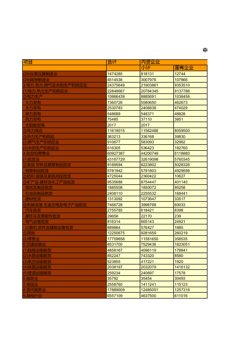 中国税务年鉴2015数据：中国2014年增值税收入分项目分企业类型收入情况统计(三)