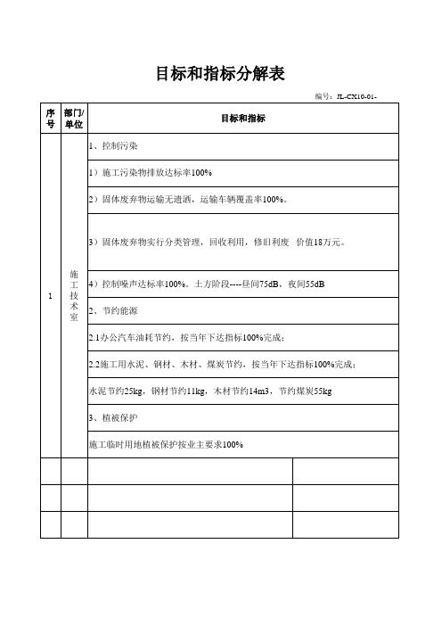 项目指标和目标分解表