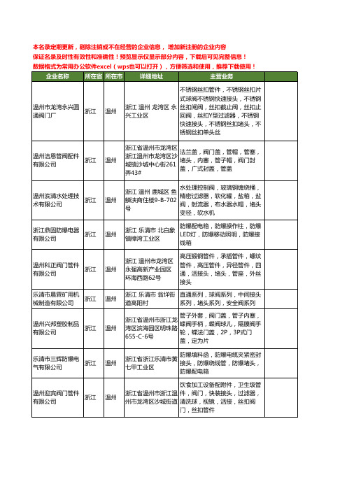 新版浙江省温州堵头工商企业公司商家名录名单联系方式大全63家