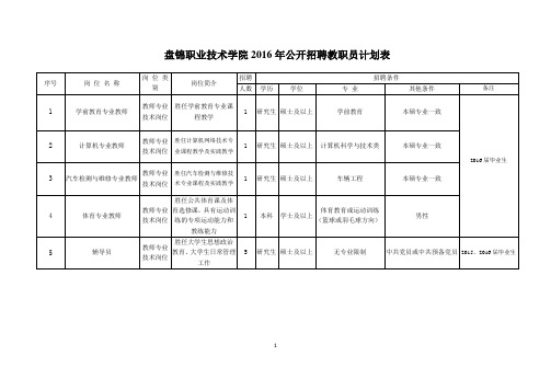 盘锦职业技术学院2016年公开招聘教职员计划表