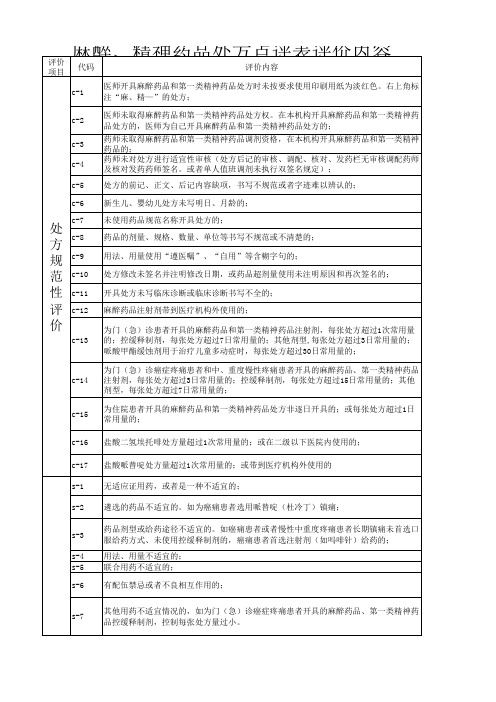 麻醉、精神药品处方点评表评价内容