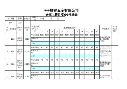 仓库主管、仓管员月度KPI考核表