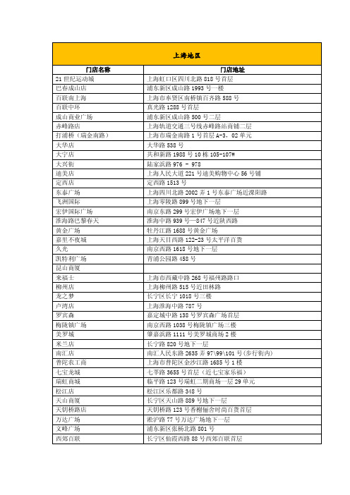 上海地区屈臣氏清单