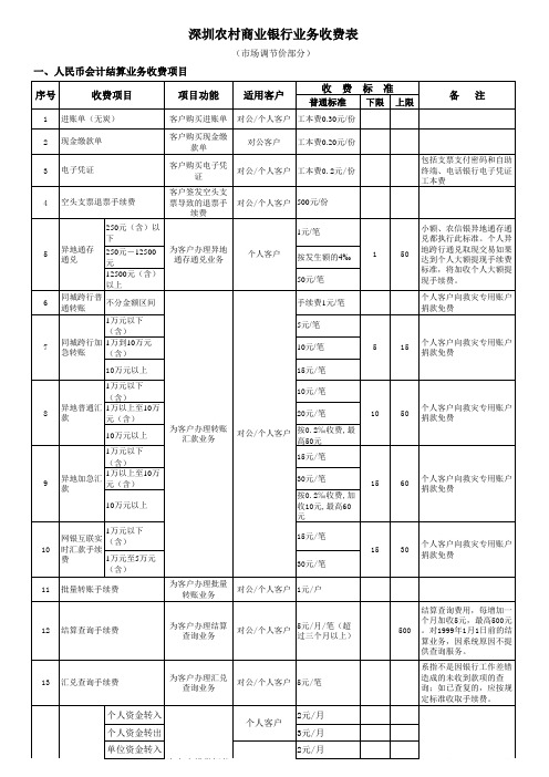 深圳农村商业银行业务手续费表(包括同城转账,异地取款,转账,汇款等具体收费标准)