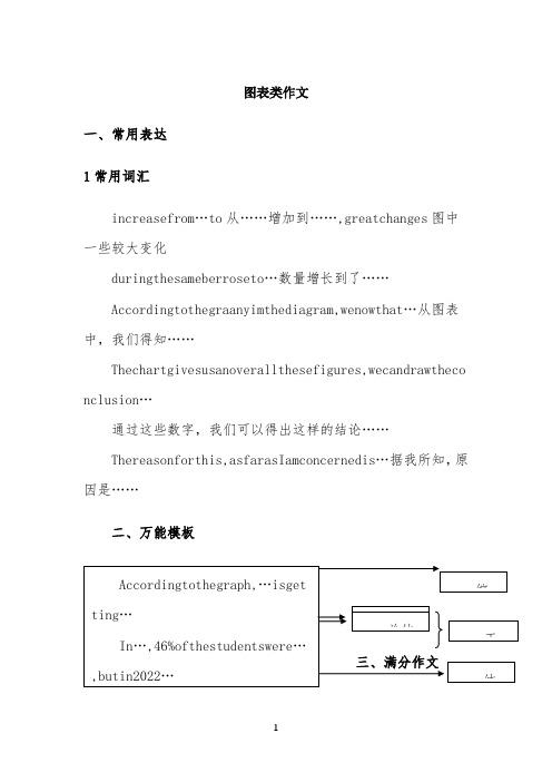 【万能模板】图表类作文