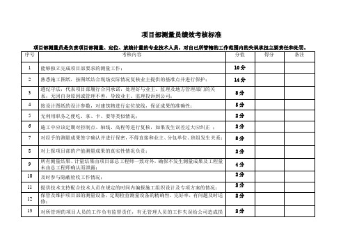 工程项目部测量员绩效考核标准