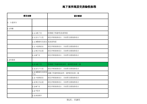 交房验收标准 汇总 