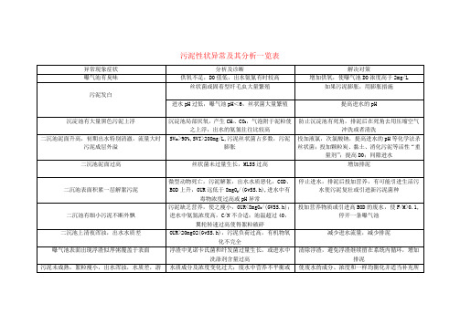 污泥性状异常及其分析一览表