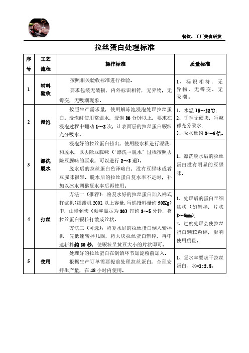 拉丝蛋白处理操作标准