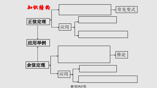 解三角形问题常见类型及解法PPT课件