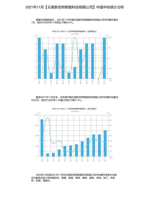 2021年11月【云南新优特智能科技有限公司】中国中标统计分析