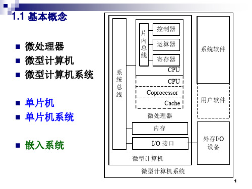 西安电子科技大学考研复试科目-微机原理与接口技术chap01