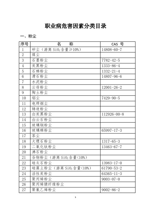 2015职业病危害因素分类