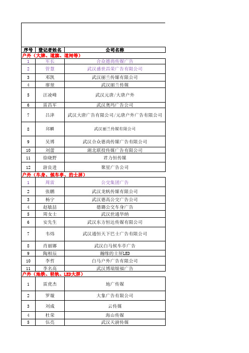 武汉房地产行业第三合作方广告媒体资源整合表