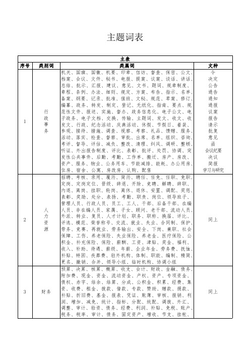 主题词表