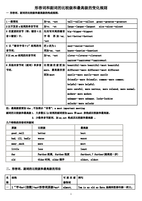 最全表格形式形容词和副词比较级和最高级