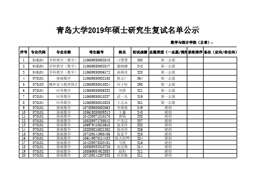 青岛大学数学与统计学院2019年硕士研究生复试名单公示