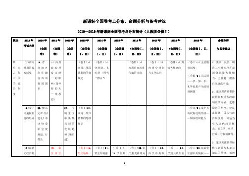 高三历史复习备考策略：2010-2019年全国卷考点分布、命题分析与备考建议(人教版必修一)