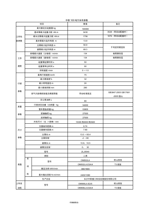 中联100吨汽车吊参数