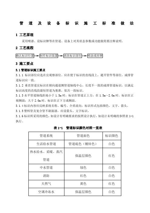 管道及设备标识施工标准做法