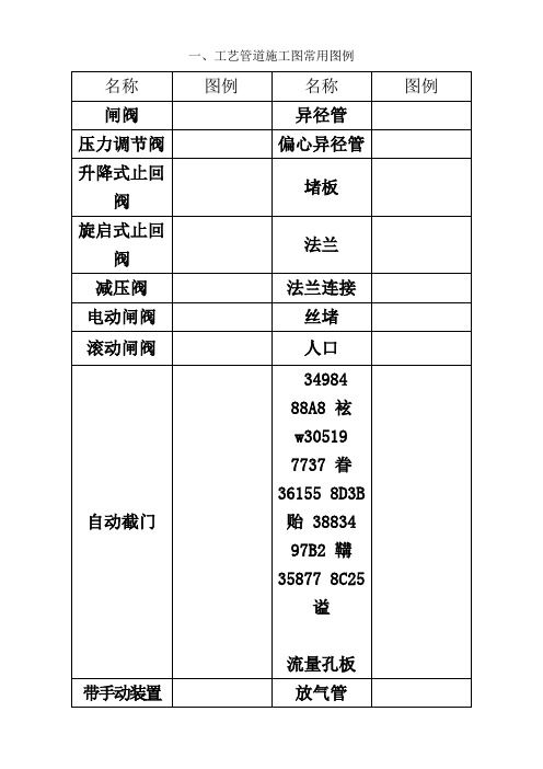 CAD、给排水、暖通、空调、消防施工图全部图例