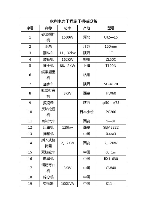 水利电力施工机械及检测设备